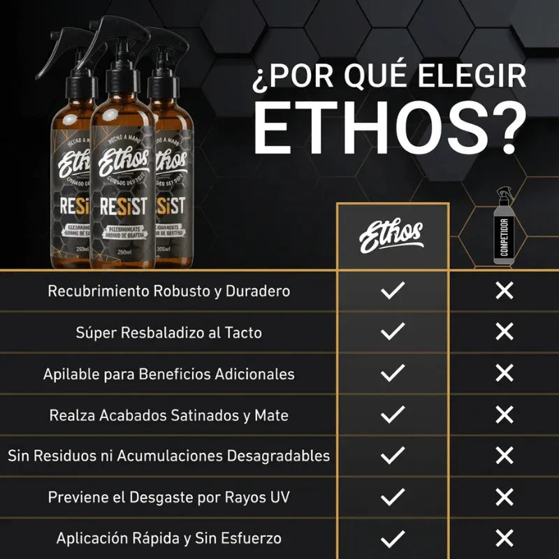 ETHOS RESIST | Protegé tu Auto del Sol, el Polvo y la Lluvia - Efecto Hidrofóbico Real y brillo intenso.